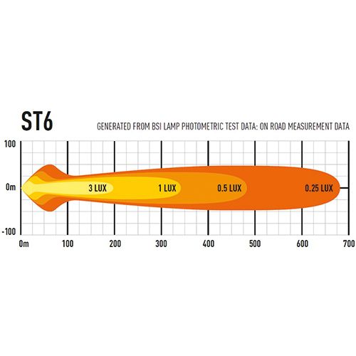 LAZER ST6 EVOLUTION LED RAMP 11,2