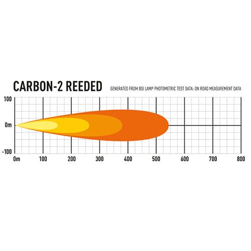 LAZER CARBON REEDE 2 LED RAMP 4,6
