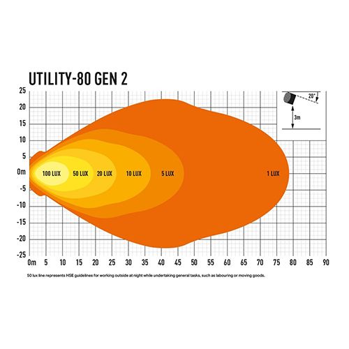 LAZER UTILITY 80 ADR 80W ARBETSBELYSNING