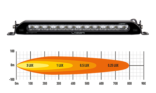 Linear 12 Elite