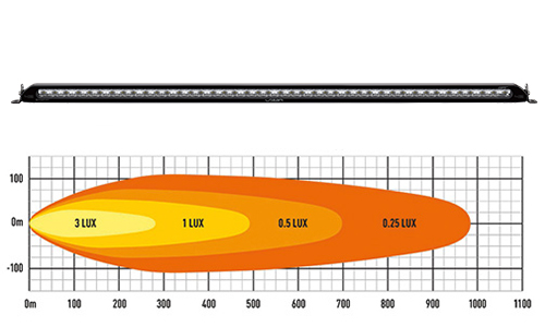 Linear 24 Standard extraljusramp