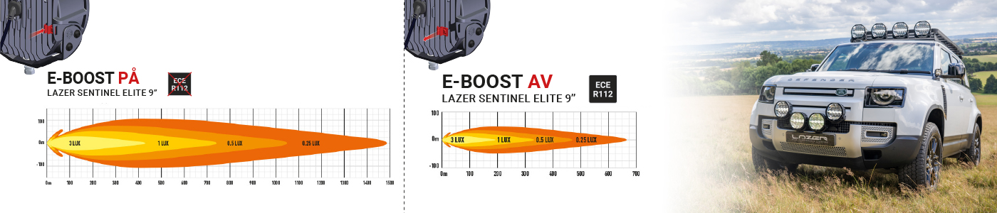 Ljusbild Sentinel 9 tum Elite