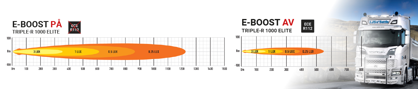 Ljusbild Triple-R 1000 Elite